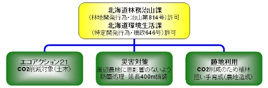 エコアクション21